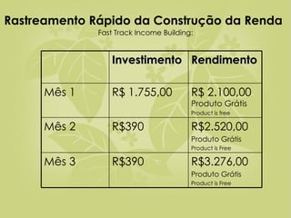 Rastreamento Rápido da Construção da Renda   Fast Track Income Building: Investimento Rendimento Mês 1 R$ 1.755,00 R$ 2.100,00 Produto Gr átis Product is free Mês 2 R$390 R$2.520,00 Produto Gr átis Product is Free Mês 3 R$390 R$3.276,00 Produto Gr átis Product is Free 
