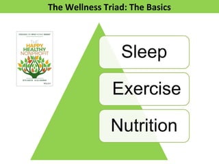 The Wellness Triad: The Basics
Sleep
Exercise
Nutrition
 