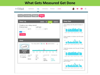 What Gets Measured Get Done
 