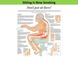 Sitting Is New Smoking
 