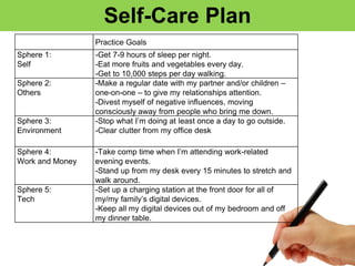 Self-Care Plan
Practice Goals
Sphere 1:
Self
-Get 7-9 hours of sleep per night.
-Eat more fruits and vegetables every day.
-Get to 10,000 steps per day walking.
Sphere 2:
Others
-Make a regular date with my partner and/or children –
one-on-one – to give my relationships attention.
-Divest myself of negative influences, moving
consciously away from people who bring me down.
Sphere 3:
Environment
-Stop what I’m doing at least once a day to go outside.
-Clear clutter from my office desk
Sphere 4:
Work and Money
-Take comp time when I’m attending work-related
evening events.
-Stand up from my desk every 15 minutes to stretch and
walk around.
Sphere 5:
Tech
-Set up a charging station at the front door for all of
my/my family’s digital devices.
-Keep all my digital devices out of my bedroom and off
my dinner table.
 