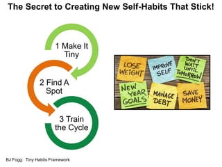 1 Make It
Tiny
2 Find A
Spot
3 Train
the Cycle
The Secret to Creating New Self-Habits That Stick!
BJ Fogg: Tiny Habits Framework
 