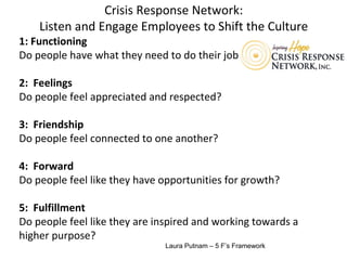 Crisis Response Network:
Listen and Engage Employees to Shift the Culture
1: Functioning
Do people have what they need to do their job?
2: Feelings
Do people feel appreciated and respected?
3: Friendship
Do people feel connected to one another?
4: Forward
Do people feel like they have opportunities for growth?
5: Fulfillment
Do people feel like they are inspired and working towards a
higher purpose?
Laura Putnam – 5 F’s Framework
 