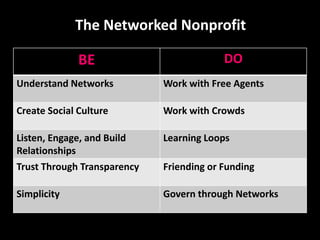 The Networked Nonprofit <br />