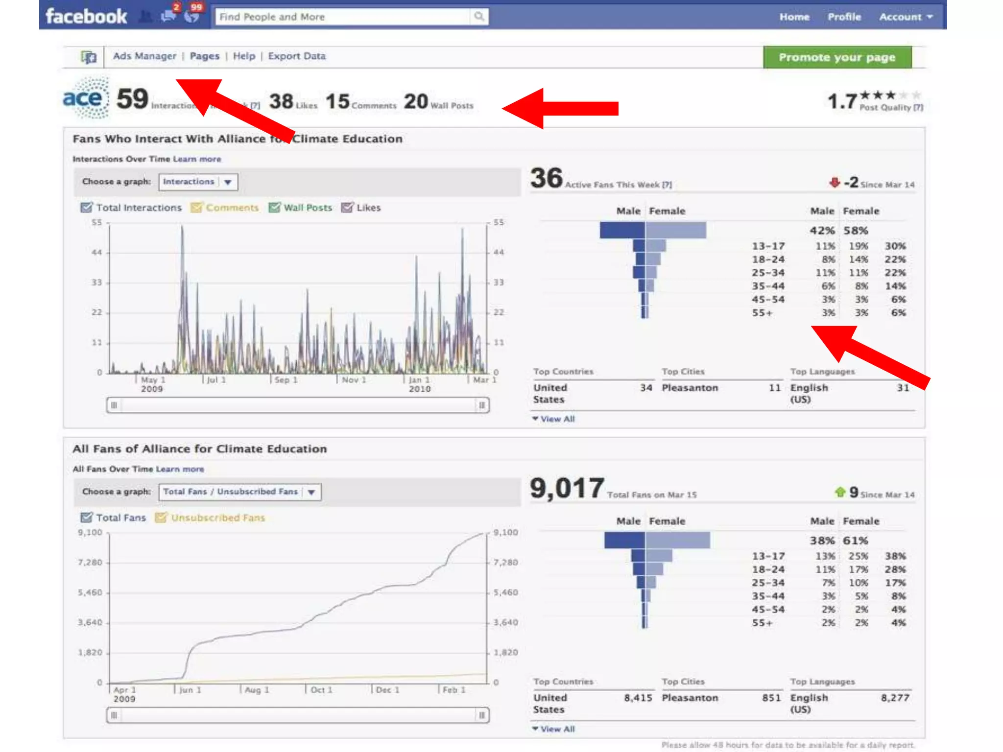 Packard socialmedia lab-module 7c-facebook | PPTX