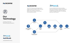 Our
Technology
Leading National
Warehousing Solutions
www.packcentre.com.au
 
