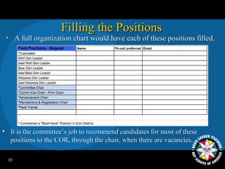 Filling the Positions
 •     A full organization chart would have each of these positions filled.




• It is the committee’s job to recommend candidates for most of these
  positions to the COR, through the chair, when there are vacancies.

  10
 