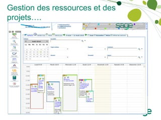 Gestion des ressources et des
projets….
 