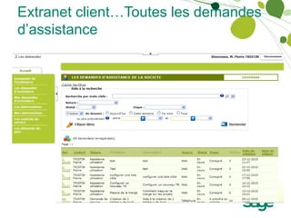 Extranet client…Toutes les demandes
d’assistance
 