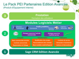 Le Pack PEI Partenaires Edition Avancée
(Produit d’Equipement Interne)


3                                            Prestation
                                      •Formation des utilisateurs

                           Modules Logiciels Métier
              Directeur                       Profils prédéfinis                        Ingénieur
              Commercial            Commercial                    Directeur             Technicien
                                                                  Services


2                       Pilotage avancé de l’activité
                               commerciale
                                                                  Pilotage avancé de
                                                                   l’activité service

               Conquête                          Transformation                     Fidélisation
        Base commerciale enrichie          Qualification des projets             Contrats de service
          Contrats concurrents           Renouvellement des contrats           Demandes d’assistance
         Segmentation & Ciblage         Base installée matériel/logiciel       Actions et Interventions




1                          Sage CRM Edition Avancée
 