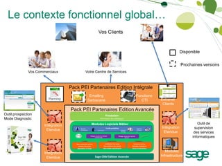 Le contexte fonctionnel global…
                                                                          Vos Clients



                                                                                                                                                                              Disponible

                                                                                                                                                                              Prochaines versions
              Vos Commerciaux                       Votre Centre de Services



                                    Pack PEI Partenaires Edition Intégrale
                                                           Emailing                                                                           Fonctions
                                                          Sarbacane                                                                              CTI            Extranet
                                                                                                                                                                 Clients
                                    Pack PEI Partenaires Edition Avancée
Outil prospection                                                                     Prestation
Mode Diagnostic                                                              •Formation des utilisateurs


                      Intégration                               Modules Logiciels Métier                                                                                               Outil de
                                                                                       Profils prédéfinis                                                       Intégration          supervision
                       Etendue               Directeur
                                             Commercial                 Commercial                               Directeur
                                                                                                                                               Ingénieur
                                                                                                                                               Technicie
                                                                                                                 Services                      n
                                                                                                                                                                 Etendue             des services
                                                            Pilotage avancé de l’activité
                                                                    commerciale
                                                                                                             Pilotage avancé de l’activité
                                                                                                                       service                                                      informatiques
                                              Conquête                                      Transformation                                   Fidélisation

                                       Base commerciale enrichie                     Qualification des projets                         Contrats de service
                                         Contrats concurrents                      Renouvellement des contrats                       Demandes d’assistance
                                        Segmentation & Ciblage                    Base installée matériel/logiciel                   Actions et Interventions

                                                                                                                                                                   Modules
                      Intégration
                                                                   Sage CRM Edition Avancée                                                                     Infrastructure
                       Etendue
 