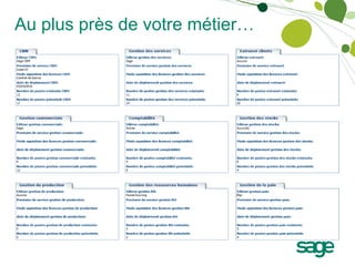 Au plus près de votre métier…
 