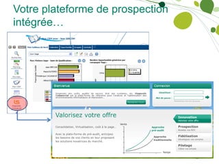 Votre plateforme de prospection
intégrée…
 