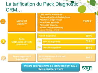 La tarification du Pack Diagnostic
CRM…
                           • Droit annuel d’utilisation
                           • Personnalisation de la plateforme
                           • Assistance téléphonique
       Starter kit
                           • Mise-à-jour logicielle              2 000 €
       ViadéisTM           • Formation 1 journée
                           • Plan et support marketing
                            Licence Année 2 : 1250 €


                           Pack 10 diagnostics                     500 €
        Packs
  Diagnostics Efficacité   OU   Pack 25 diagnostics                625 €
      commerciale
                           OU   Pack 50 diagnostics                880 €


   Accompagnement          Accompagnement & coaching
                                                                   650 €
      (optionnel)          (1/2 journée)


               Intégré au programme de cofinancement SAGE
                           PME à hauteur de 50%
 
