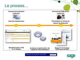 Le process…
  Commercial sédentaire                                                                    Commercial CRM terrain
      partenaire                                                                                partenaire




         Analyse de l’infrastructure en moins de Présentation et remise du
   Interview téléphonique                         10 minutes
                                                   rapport de diagnostic
           1                                          2                                                     3




                          Commercial sédentaire                              Commercial CRM terrain
                              partenaire                                          partenaire




                                Analyse de l’infrastructure en moins de Présentation et remise du
                          Interview téléphonique                         10 minutes
                                                                          rapport de diagnostic
                                   1                        2                          3




   Questionnaire web              Analyse et génération de                                            Rapport d’analyse
      en 3 étapes                  rapports automatiques                                              TCO word et PPT
                          Questionnaire web       Analyse et génération de      Rapport d’analyse
                             en 3 étapes           rapports automatiques        TCO word et PPT



Plateforme de prospection modeSaaS
                 Plateforme de prospection mode SaaS
 