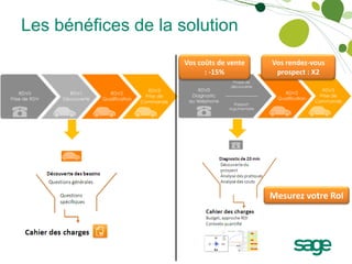 Les bénéfices de la solution
                     Vos coûts de vente   Vos rendez-vous
                           : -15%          prospect : X2




                                          Mesurez votre RoI
 
