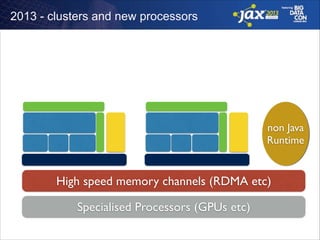 2013 - clusters and new processors

non Java	

Runtime

High speed memory channels (RDMA etc)
Specialised Processors (GPUs etc)

 