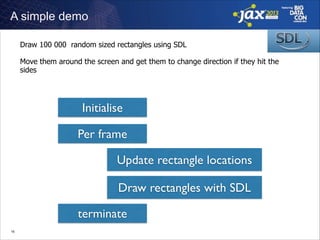 A simple demo
Draw 100 000 random sized rectangles using SDL
!
Move them around the screen and get them to change direction if they hit the
sides

!

Initialise
Per frame
Update rectangle locations
Draw rectangles with SDL
terminate
!16

 