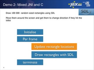 Demo 2- Mixed JNI and C
Draw 100 000 random sized rectangles using SDL
!
Move them around the screen and get them to change direction if they hit the
sides

!

Initialise
Per frame
Update rectangle locations
Draw rectangles with SDL
terminate
!20

 