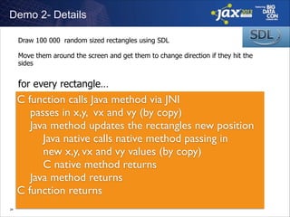 Demo 2- Details
Draw 100 000 random sized rectangles using SDL
!
Move them around the screen and get them to change direction if they hit the
sides

!

for every rectangle…

C function calls Java method via JNI	

	

 passes in x,y, vx and vy (by copy)	

	

 Java method updates the rectangles new position	

	

 	

 Java native calls native method passing in	

	

 	

 new x,y, vx and vy values (by copy)	

	

 	

 C native method returns	

	

 Java method returns	

C function returns	

!24

 