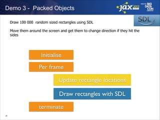 Demo 3 - Packed Objects
Draw 100 000 random sized rectangles using SDL
!
Move them around the screen and get them to change direction if they hit the
sides

!

Initialise
Per frame
Update rectangle locations
Draw rectangles with SDL
terminate
!25

 