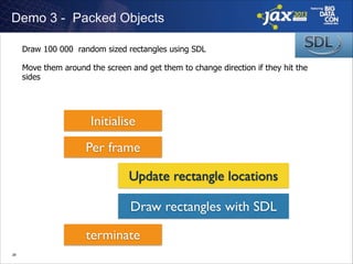 Demo 3 - Packed Objects
Draw 100 000 random sized rectangles using SDL
!
Move them around the screen and get them to change direction if they hit the
sides

!

Initialise
Per frame
Update rectangle locations
Draw rectangles with SDL
terminate
!28

 