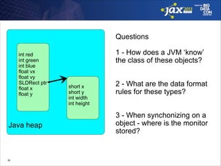 !
!
!
!
!
!
!
!
!
!
!

Questions
!
int red
int green
int blue
float vx
float vy
SLDRect ptr
float x
float y

Java heap

!38

1 - How does a JVM ‘know’
the class of these objects?
!
!
short x
short y
int width
int height

2 - What are the data format
rules for these types?
!
!

3 - When synchonizing on a
object - where is the monitor
stored?

 