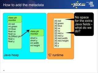 How to add the metadata

!
!
!
!
!
!
!
!
!
!
!

class ptr
monitor
int red
int green
int blue
float vx
float vy
SLDRect ptr
float x
float y

Java heap

!40

class ptr
monitor
short x
short y
int width
int height

!
!
!
!
!
!
!
!
!
!
!

[4] red
[4] green
[4] blue
[4] vx
[4] vy
[2] rect.x
[2] rect.y
[4] rect.width
[4] rect.height
[4] x
[4] y

‘C’ runtime

No space
No space
for the extra
for the extra
Java fields -Java fields
what do we
what do we
do?
do?

 