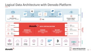 Adopting a Logical Data Architecture for Today's Data and Analytics ...