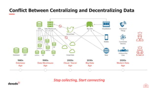 Adopting a Logical Data Architecture for Today's Data and Analytics ...