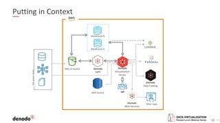 Shaping the Role of a Data Lake in a Modern Data Fabric Architecture | PDF