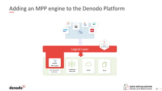 10
Adding an MPP engine to the Denodo Platform
Logical Layer
Traditional
DB & DW
Cloud Excel
Lake filesystem
(S3/ADLS)
Lak...