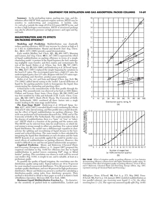 Gas Absorption Packing Types Packed bed flooding | PDF