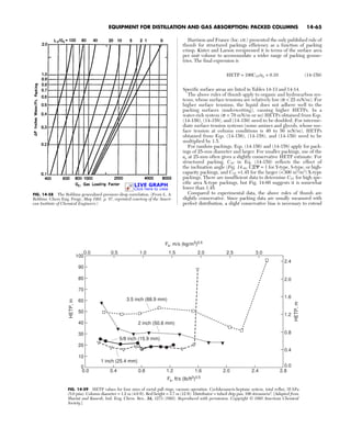 Gas Absorption Packing Types Packed bed flooding | PDF