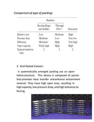 Comparison of type of packing:
3. Grid Packed Column:
Is systematically arranged packing use an open-
lattice structure. This device is composed of panels
that promote mass transfer and enhance entrainment
removal. They have high open area, resulting in
high capacity, low pressure drop, and high tolerance to
fouling.
 