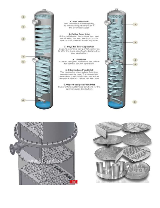 Packed columns