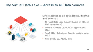 Single access to all data assets, internal
and external:
▪ Physical Data Lake (usually based on SQL-on-
Hadoop systems)
▪ Other databases (EDW, ODS, applications,
etc.)
▪ SaaS APIs (Salesforce, Google, social media,
etc.)
▪ Files (local, S3, Azure, etc.)
The Virtual Data Lake – Access to all Data Sources
10
 