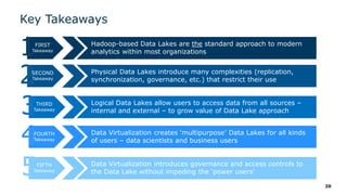 Key Takeaways
20
FIRST
Takeaway
Hadoop-based Data Lakes are the standard approach to modern
analytics within most organizations
SECOND
Takeaway
Physical Data Lakes introduce many complexities (replication,
synchronization, governance, etc.) that restrict their use
THIRD
Takeaway
Logical Data Lakes allow users to access data from all sources –
internal and external – to grow value of Data Lake approach
FOURTH
Takeaway
Data Virtualization creates ‘multipurpose’ Data Lakes for all kinds
of users – data scientists and business users
FIFTH
Takeaway
Data Virtualization introduces governance and access controls to
the Data Lake without impeding the ‘power users'
 