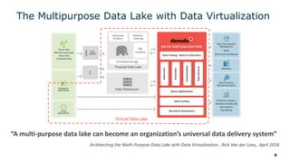 9
The Multipurpose Data Lake with Data Virtualization
“A multi-purpose data lake can become an organization’s universal data delivery system”
Architecting the Multi-Purpose Data Lake with Data Virtualization , Rick Van der Lans, April 2018
 