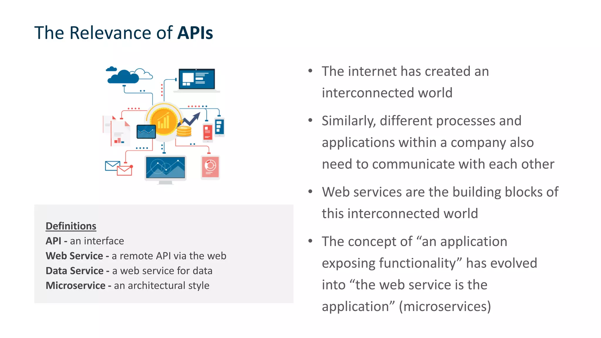 The Relevance of APIs
• The internet has created an
interconnected world
• Similarly, different processes and
applications within a company also
need to communicate with each other
• Web services are the building blocks of
this interconnected world
• The concept of “an application
exposing functionality” has evolved
into “the web service is the
application” (microservices)
11
Definitions
API - an interface
Web Service - a remote API via the web
Data Service - a web service for data
Microservice - an architectural style
 
