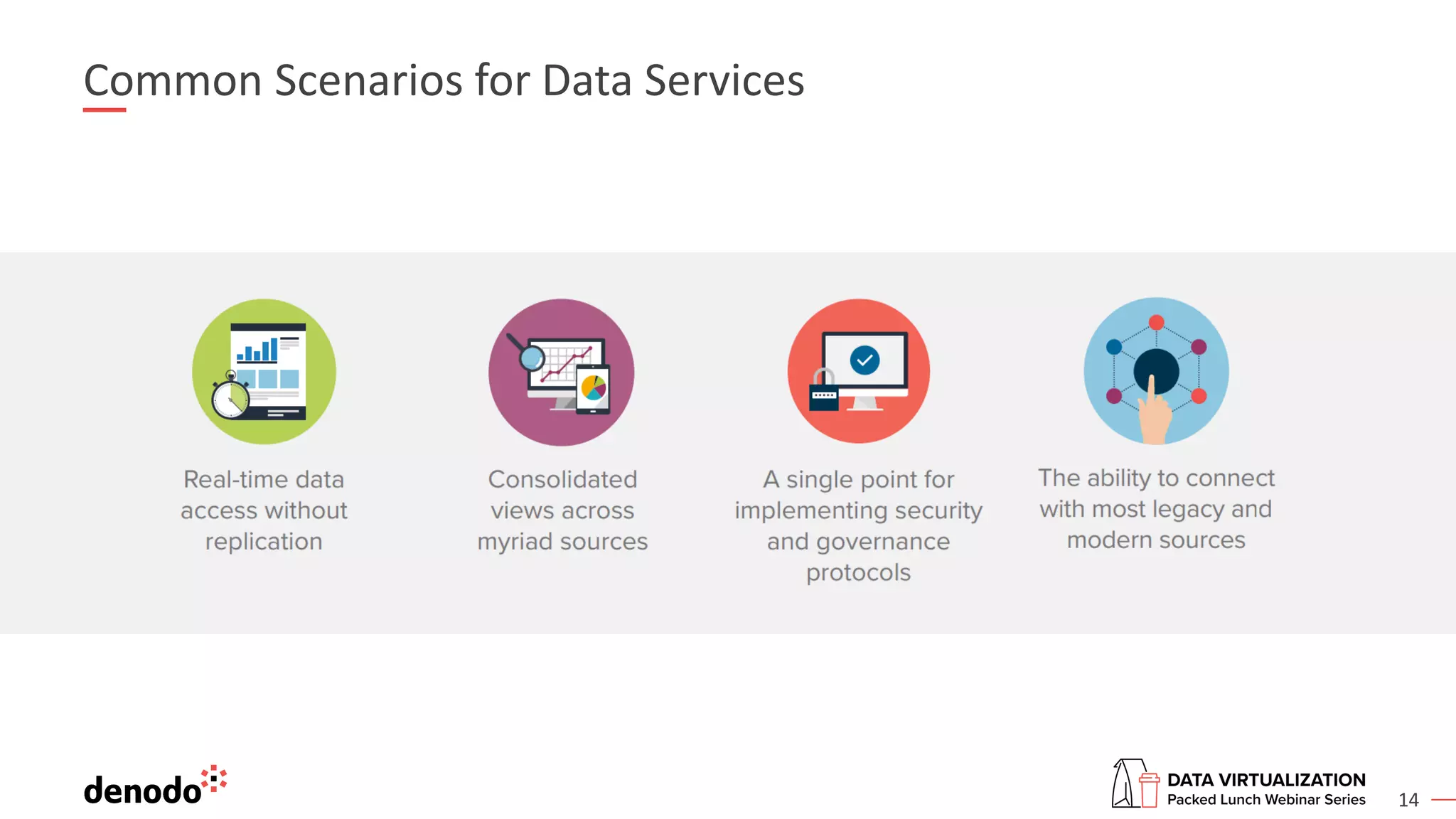 14
Common Scenarios for Data Services
 