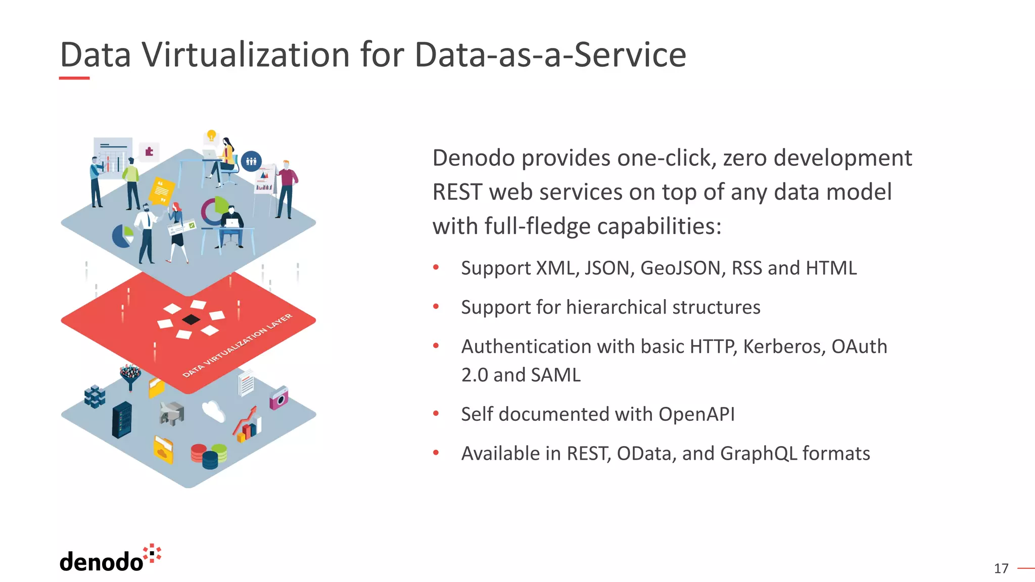 17
Data Virtualization for Data-as-a-Service
Denodo provides one-click, zero development
REST web services on top of any data model
with full-fledge capabilities:
• Support XML, JSON, GeoJSON, RSS and HTML
• Support for hierarchical structures
• Authentication with basic HTTP, Kerberos, OAuth
2.0 and SAML
• Self documented with OpenAPI
• Available in REST, OData, and GraphQL formats
 