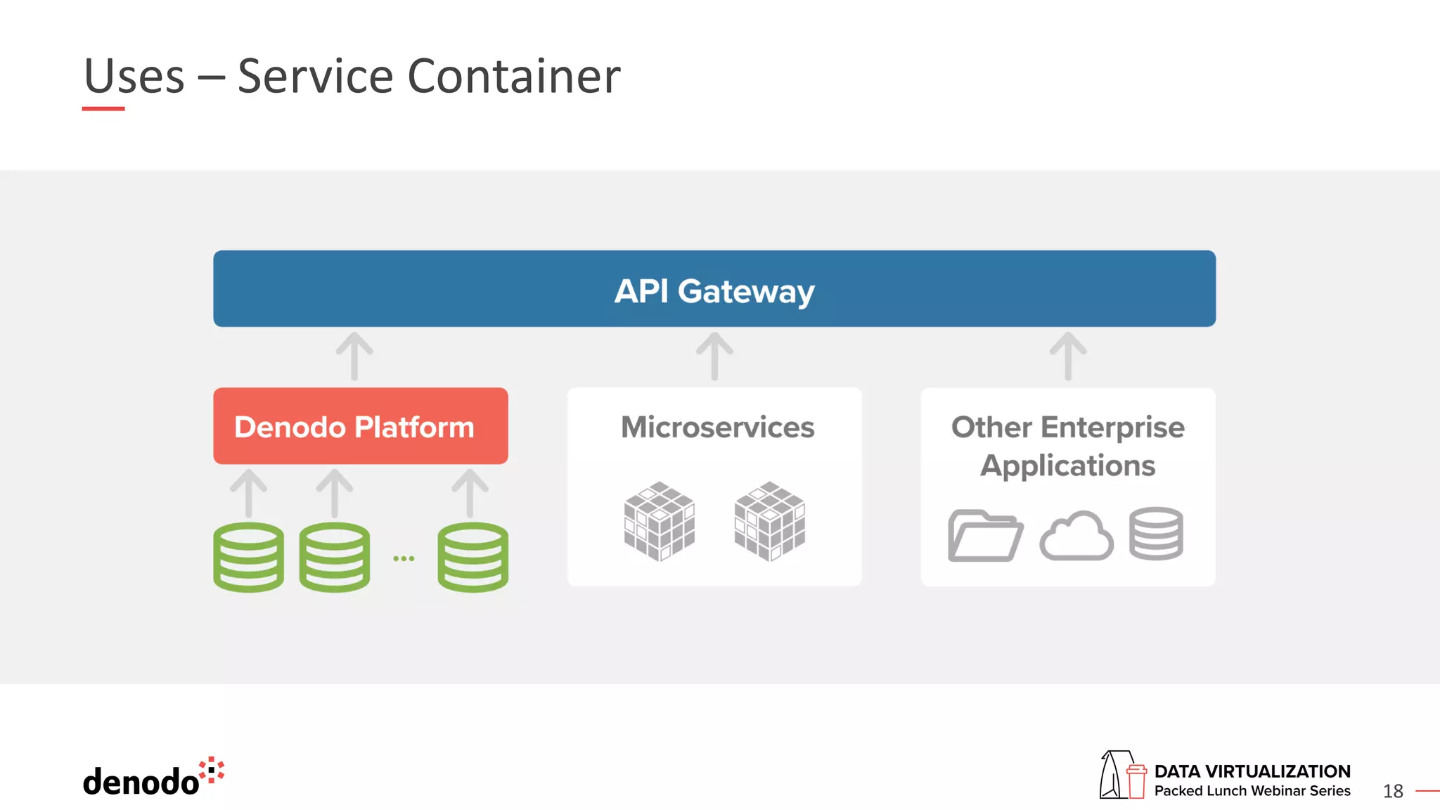 18
Uses – Service Container
 