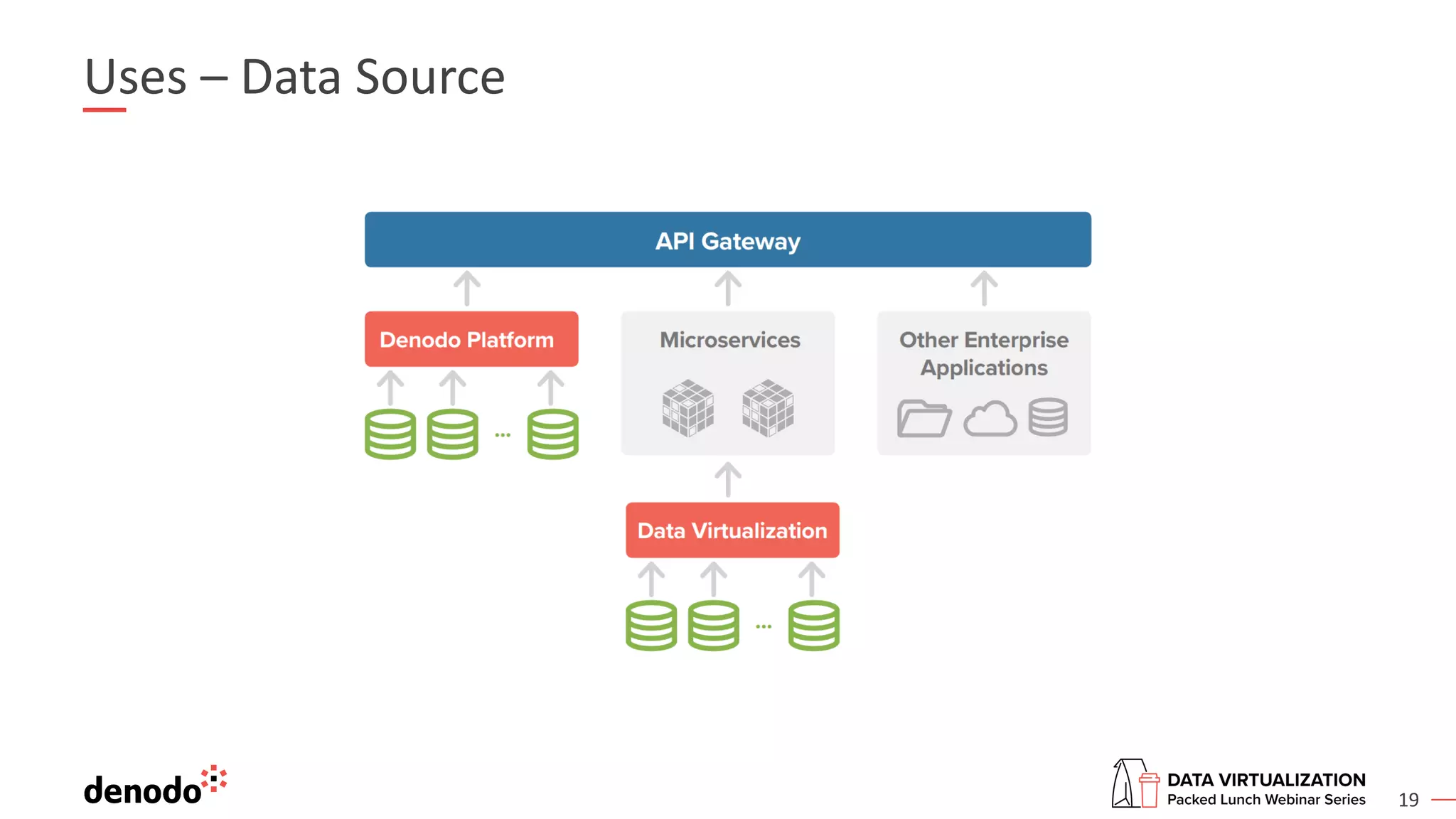 19
Uses – Data Source
 