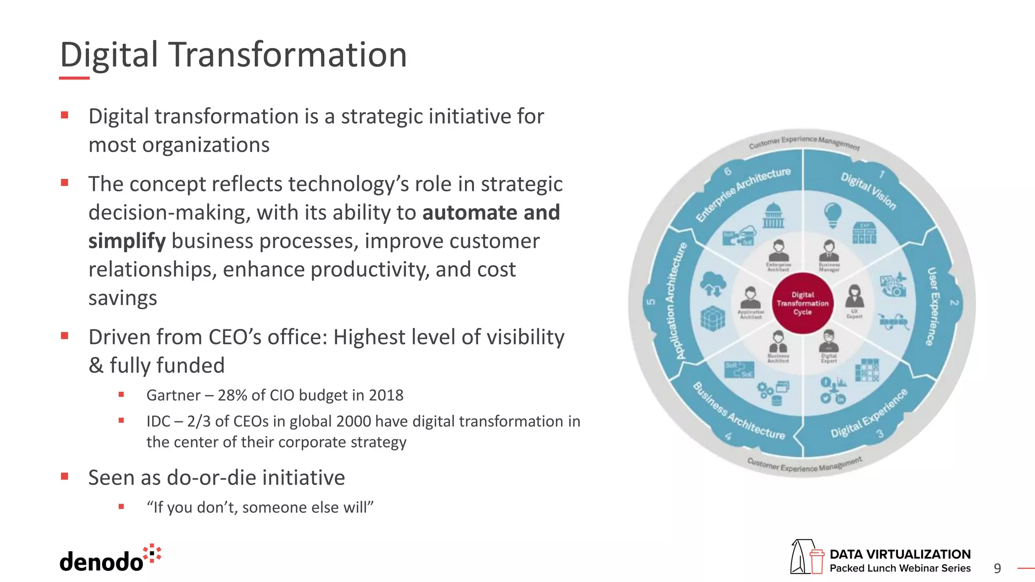 9
Digital Transformation
▪ Digital transformation is a strategic initiative for
most organizations
▪ The concept reflects technology’s role in strategic
decision-making, with its ability to automate and
simplify business processes, improve customer
relationships, enhance productivity, and cost
savings
▪ Driven from CEO’s office: Highest level of visibility
& fully funded
▪ Gartner – 28% of CIO budget in 2018
▪ IDC – 2/3 of CEOs in global 2000 have digital transformation in
the center of their corporate strategy
▪ Seen as do-or-die initiative
▪ “If you don’t, someone else will”
 