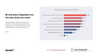 Data Driven Insights via Cloud Data Integration | PDF