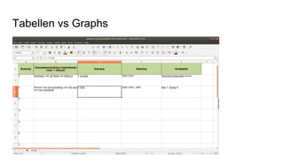 Tabellen vs Graphs
 