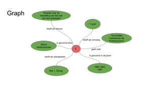 Graph
1.
“Dossier over de
herstelling van het dak
van het clublokaal”
“1 stuk”
1982-1983,
1987
Rek 1. Schap
heeft als inhoud
heeft als omvang
is gevormd in de jaren
heeft als standplaats
”Koninklijke
Voetbalclub De
Pottestampers”
Alfons
Verberckmoes
is gevormd door
gaat over
 