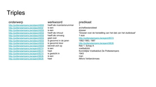 Triples
onderwerp werkwoord predikaat
http://pottenstampers.be/object/4859 heeft als inventarisnummer 1
http://pottenstampers.be/object4859 is een archefbestanddeel
http://pottenstampers.be/object/4859 is een dossier
http://pottenstampers.be/object/4859 heeft als inhoud “Dossier over de herstelling van het dak van het clublokaal”
http://pottenstampers.be/object/4859 heeft als omvang 1 stuk
http://pottenstampers.be/object/4859 gaat over http://pottenstampers.be/agent/8574
http://pottenstampers.be/object/4859 is gevormd in de jaren 1982-1983; 1987
http://pottenstampers.be/object/4859 is gevormd door http://pottenstampers.be/agent/9836
http://pottenstampers.be/object/4859 bevindt zich op Rek 1. Schap A
http://pottenstampers.be/agent/8574 is een voetbalclub
http://pottenstampers.be/agent/8574 heet Koninklijke Voetbalclub De Pottestampers
http://pottenstampers.be/agent/8574 is gesticht in 1943
http://pottenstampers.be/agent/9836 is een man
http://pottenstampers.be/agent/9836 heet Alfons Verberckmoes
 