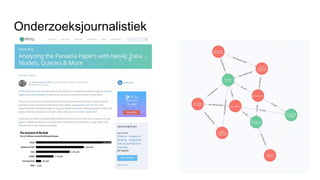 Onderzoeksjournalistiek
 